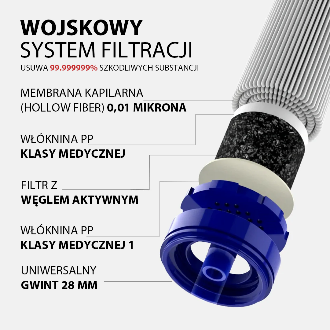 Diagram etapów filtracji wody usuwających bakterie i pasożyty.